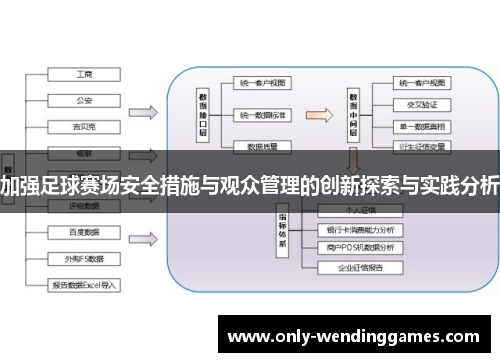 加强足球赛场安全措施与观众管理的创新探索与实践分析 加强足球赛场安全措施与观众管理的创新探索与实践分析