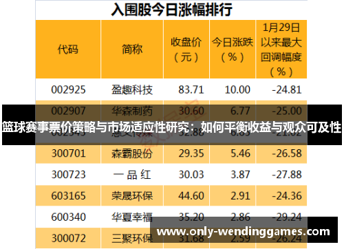 篮球赛事票价策略与市场适应性研究:如何平衡收益与观众可及性 篮球赛事票价策略与市场适应性研究:如何平衡收益与观众可及性