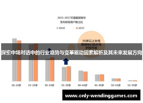 探索中场对话中的行业趋势与变革驱动因素解析及其未来发展方向 探索中场对话中的行业趋势与变革驱动因素解析及其未来发展方向