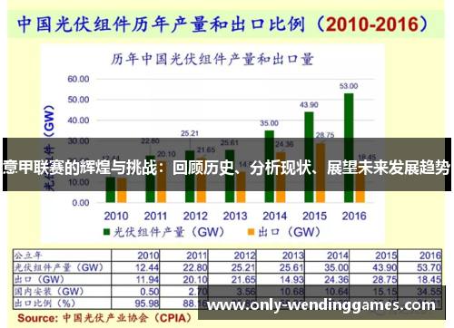 意甲联赛的辉煌与挑战:回顾历史、分析现状、展望未来发展趋势 意甲联赛的辉煌与挑战:回顾历史、分析现状、展望未来发展趋势