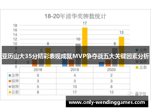 亚历山大35分精彩表现成就MVP争夺战五大关键因素分析 亚历山大35分精彩表现成就MVP争夺战五大关键因素分析