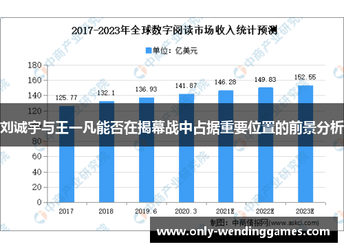 刘诚宇与王一凡能否在揭幕战中占据重要位置的前景分析 刘诚宇与王一凡能否在揭幕战中占据重要位置的前景分析