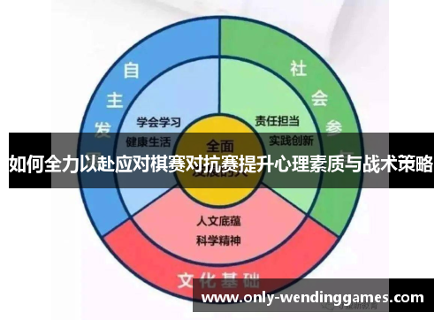 如何全力以赴应对棋赛对抗赛提升心理素质与战术策略 如何全力以赴应对棋赛对抗赛提升心理素质与战术策略