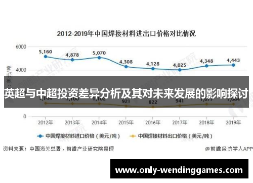 英超与中超投资差异分析及其对未来发展的影响探讨 英超与中超投资差异分析及其对未来发展的影响探讨