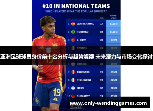 亚洲足球球员身价前十名分析与趋势解读 未来潜力与市场变化探讨 亚洲足球球员身价前十名分析与趋势解读 未来潜力与市场变化探讨