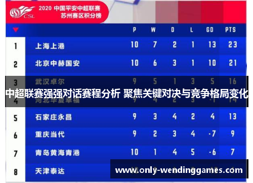 中超联赛强强对话赛程分析 聚焦关键对决与竞争格局变化 中超联赛强强对话赛程分析 聚焦关键对决与竞争格局变化