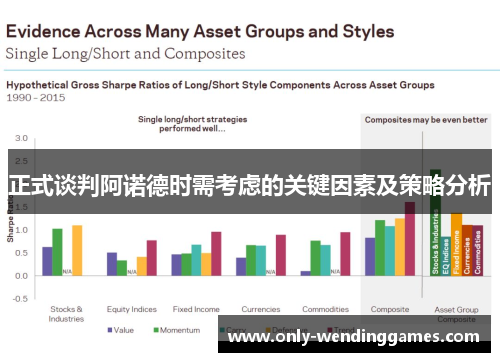 正式谈判阿诺德时需考虑的关键因素及策略分析 正式谈判阿诺德时需考虑的关键因素及策略分析