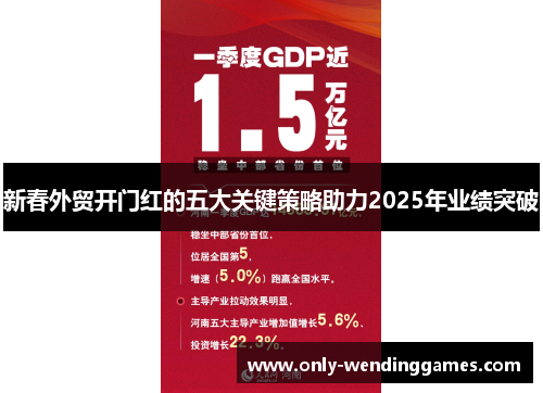 新春外贸开门红的五大关键策略助力2025年业绩突破 新春外贸开门红的五大关键策略助力2025年业绩突破