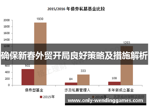 确保新春外贸开局良好策略及措施解析 确保新春外贸开局良好策略及措施解析