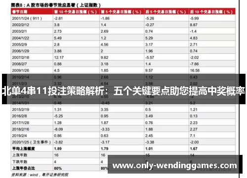 北单4串11投注策略解析:五个关键要点助您提高中奖概率 北单4串11投注策略解析:五个关键要点助您提高中奖概率