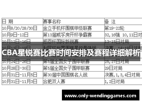 CBA星锐赛比赛时间安排及赛程详细解析 CBA星锐赛比赛时间安排及赛程详细解析