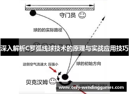 深入解析C罗弧线球技术的原理与实战应用技巧 深入解析C罗弧线球技术的原理与实战应用技巧
