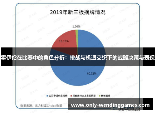 霍伊伦在比赛中的角色分析:挑战与机遇交织下的战略决策与表现 霍伊伦在比赛中的角色分析:挑战与机遇交织下的战略决策与表现