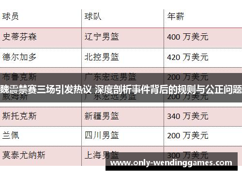 魏震禁赛三场引发热议 深度剖析事件背后的规则与公正问题 魏震禁赛三场引发热议 深度剖析事件背后的规则与公正问题