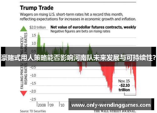 豪赌式用人策略能否影响河南队未来发展与可持续性? 豪赌式用人策略能否影响河南队未来发展与可持续性?