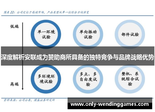 深度解析安联成为赞助商所具备的独特竞争与品牌战略优势 深度解析安联成为赞助商所具备的独特竞争与品牌战略优势