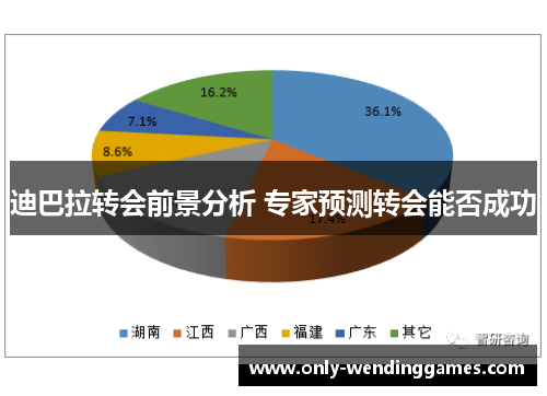 迪巴拉转会前景分析 专家预测转会能否成功