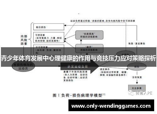 青少年体育发展中心理健康的作用与竞技压力应对策略探析 青少年体育发展中心理健康的作用与竞技压力应对策略探析