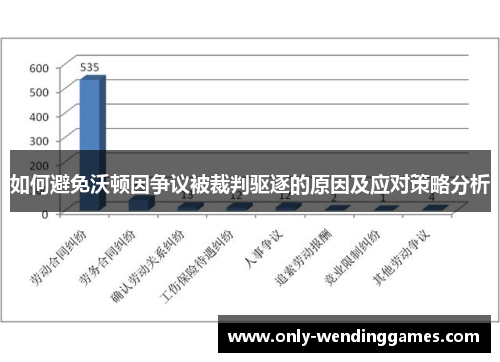 如何避免沃顿因争议被裁判驱逐的原因及应对策略分析