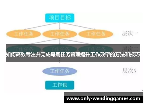 如何高效专注并完成每周任务管理提升工作效率的方法和技巧
