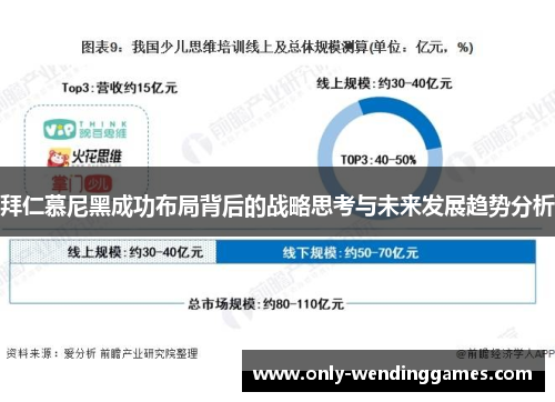 拜仁慕尼黑成功布局背后的战略思考与未来发展趋势分析
